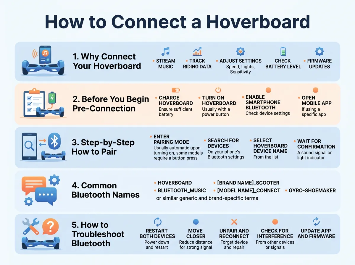 How to Connect a Hoverboard to Bluetooth?